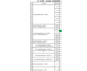 食品級(jí)潤滑脂
